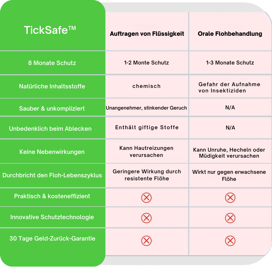 TickSafe™ - Anti-Floh- und Zeckenhalsband